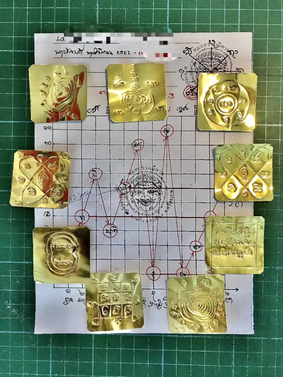 年度命盤及命運符通 -亞贊屋泰